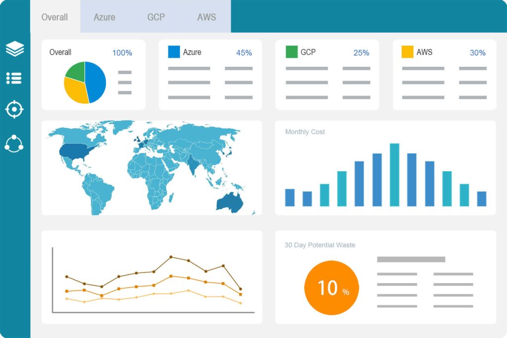 8iSoft CRP Dashboard